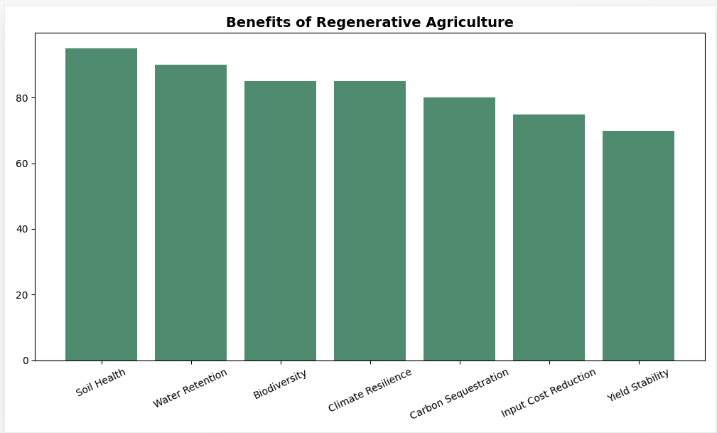 Carbon Credits vs Regenerative Agriculture: What Farmers Need to Know