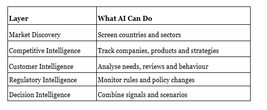 How AI Is Transforming Market Intelligence for International Expansion