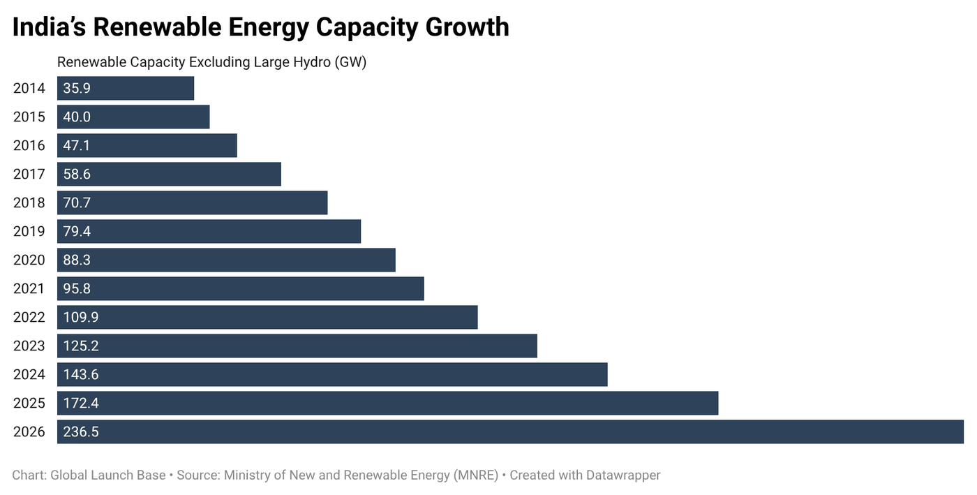 India’s ClimateTech Opportunity: Where European Innovation Meets Local Scale