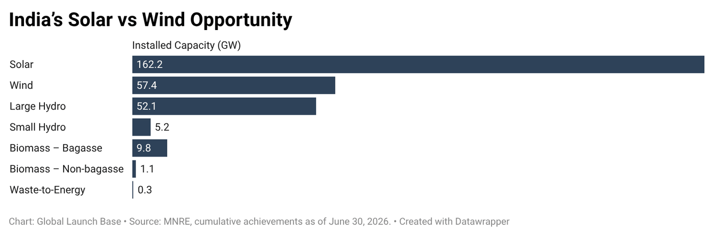 India’s ClimateTech Opportunity: Where European Innovation Meets Local Scale