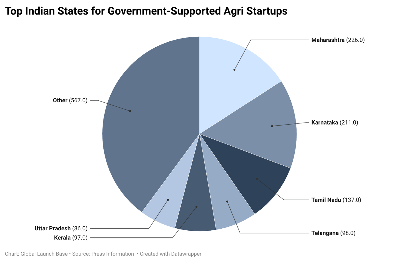 Why European AgriTech Startups Are Looking to India for Their Next Growth Market