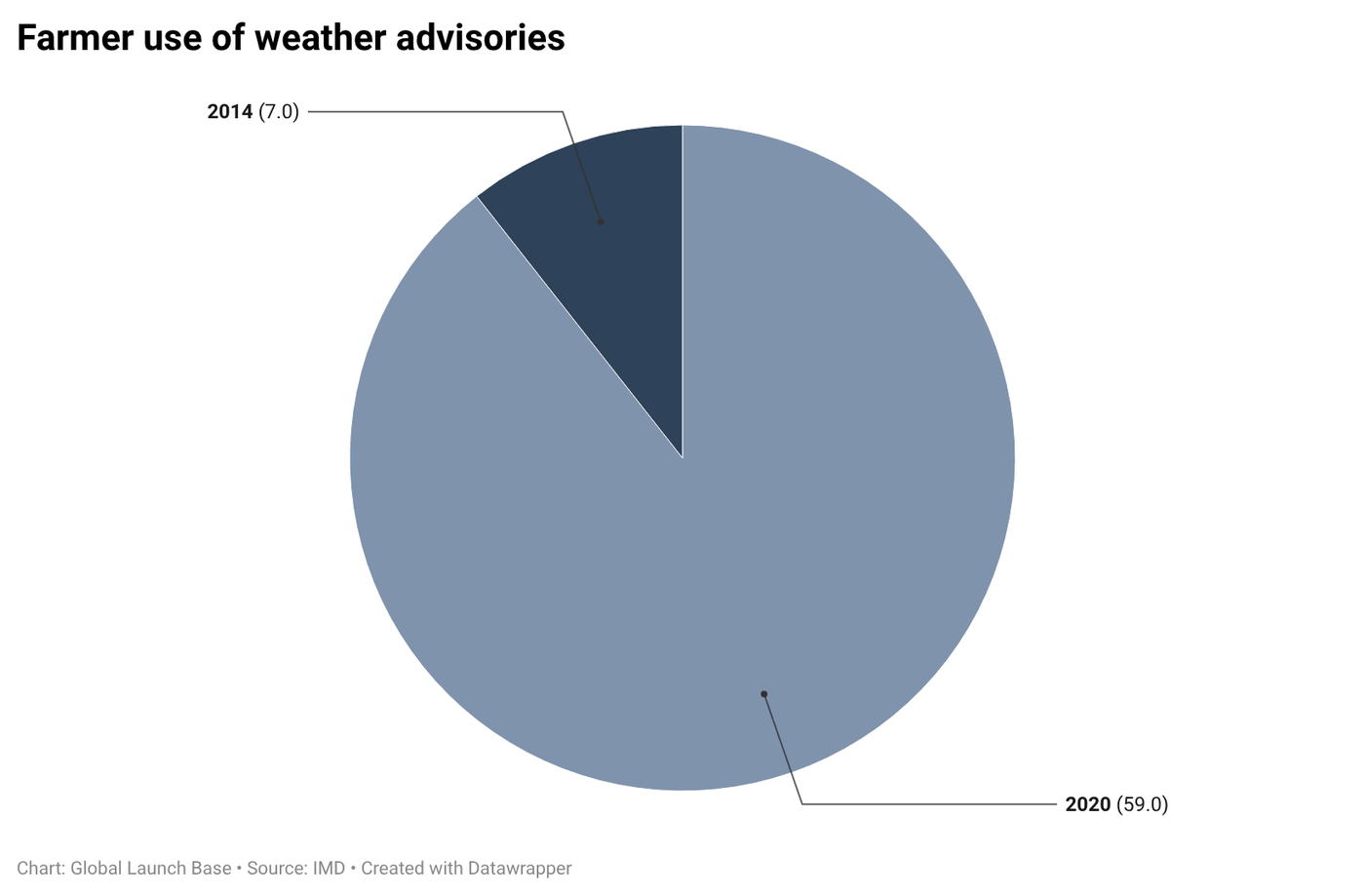 Why Weather Intelligence Is Becoming Critical Infrastructure for Indian Agriculture