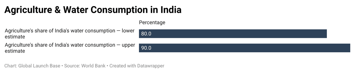 Why Weather Intelligence Is Becoming Critical Infrastructure for Indian Agriculture